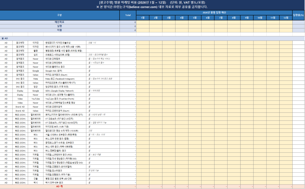믿는구석 병원 마케팅 비용 양식 엑셀 화면, AD On-line 제휴 PR Promotion CRM 7개 대분류 헤더 영역