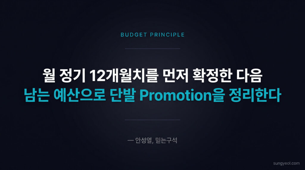 월 정기 12개월치를 먼저 확정한 다음 남는 예산으로 단발 Promotion을 정리한다, 안성열 믿는구석 원칙
