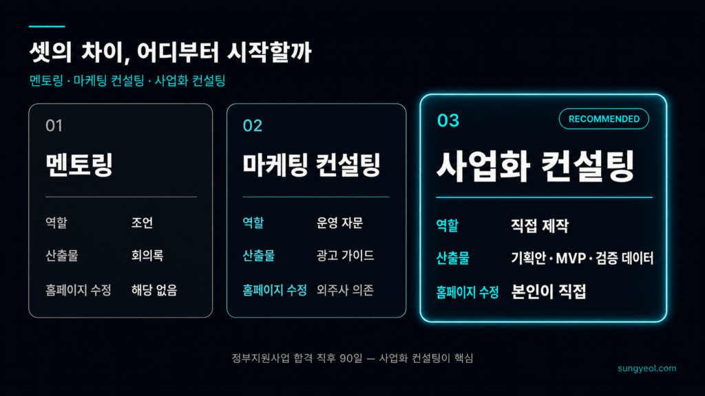 멘토링 마케팅 컨설팅 사업화 컨설팅 차이 비교 합격자 본인 직접 수정